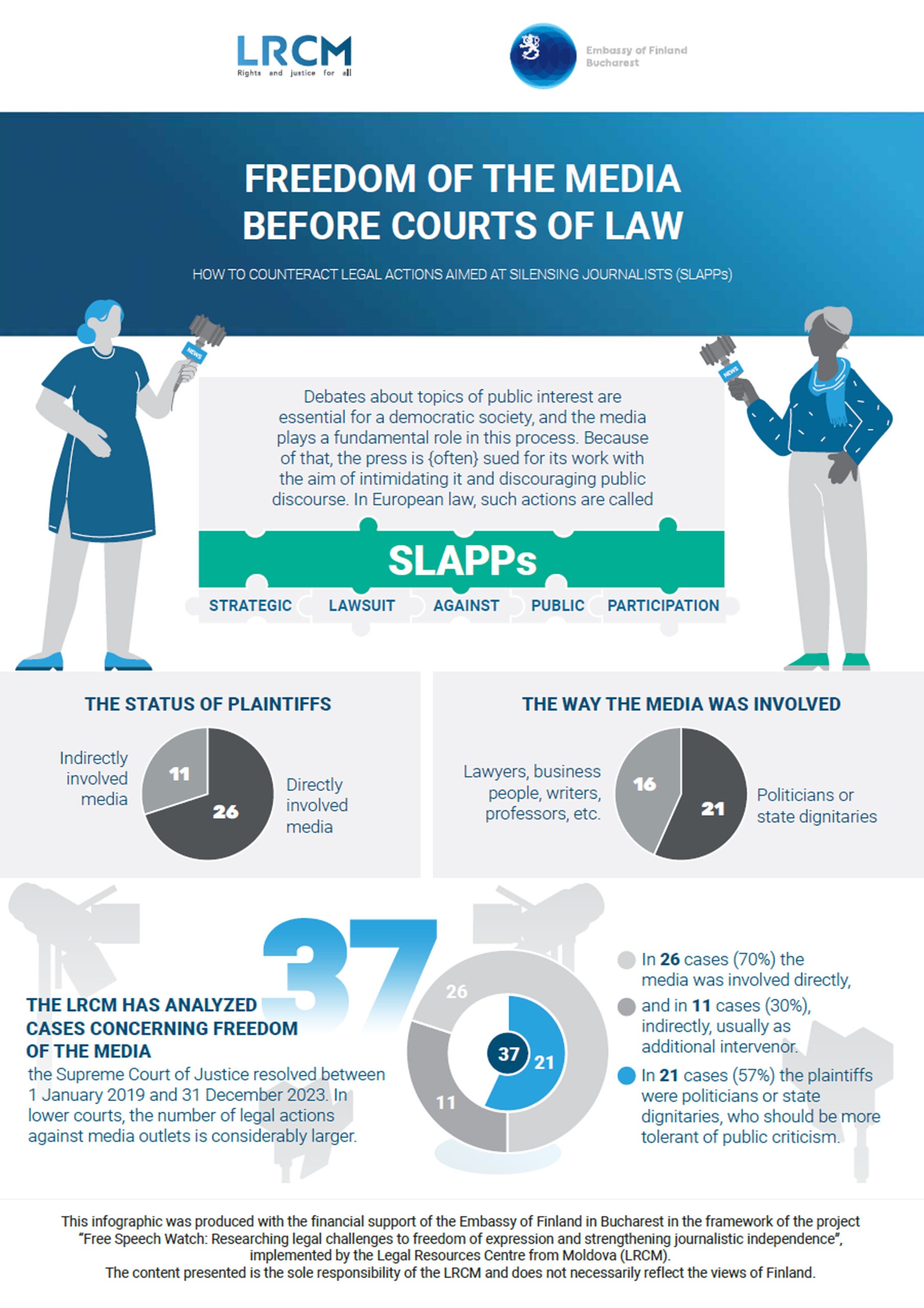 How to counteract Legal Actions Against Public Participation (SLAPPs ...